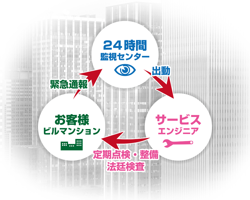 管理システム