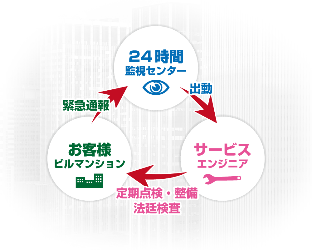 管理システム